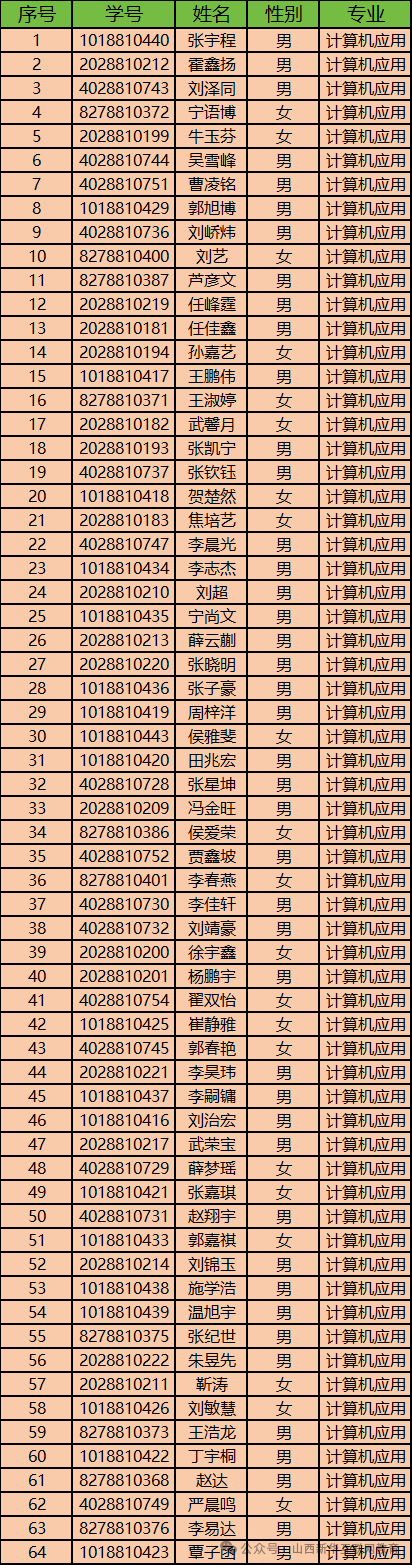 2025屆（2023級）山西省農業廣播電視學校中專畢業證領證公告