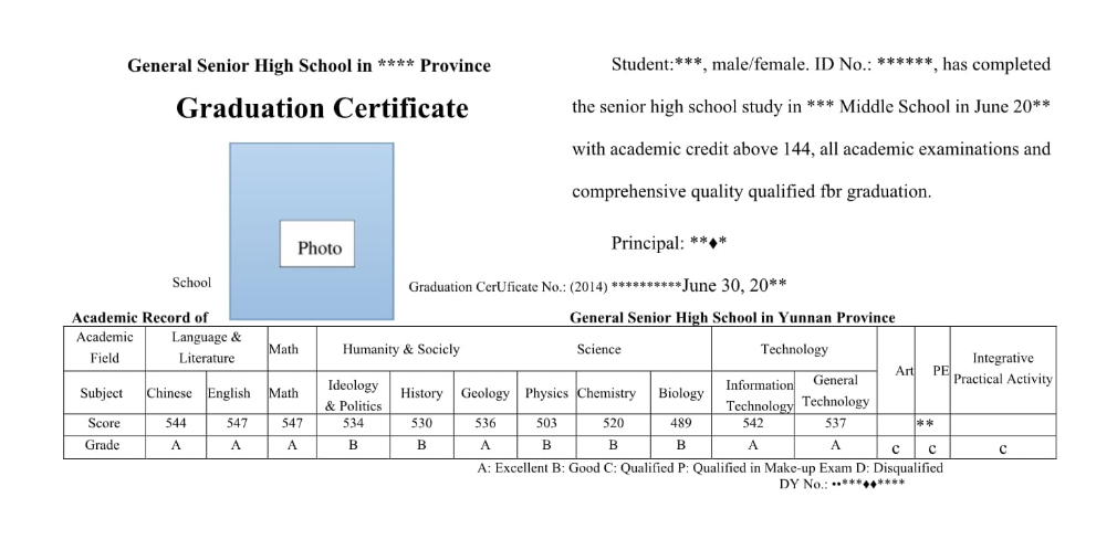 山西省高中畢業證翻譯模板及注意事項