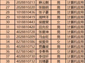 2025屆（2023級）山西省農業廣播電視學校中專畢業證領證公告