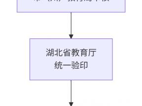 湖北省高中畢業(yè)證什么時候發(fā)放